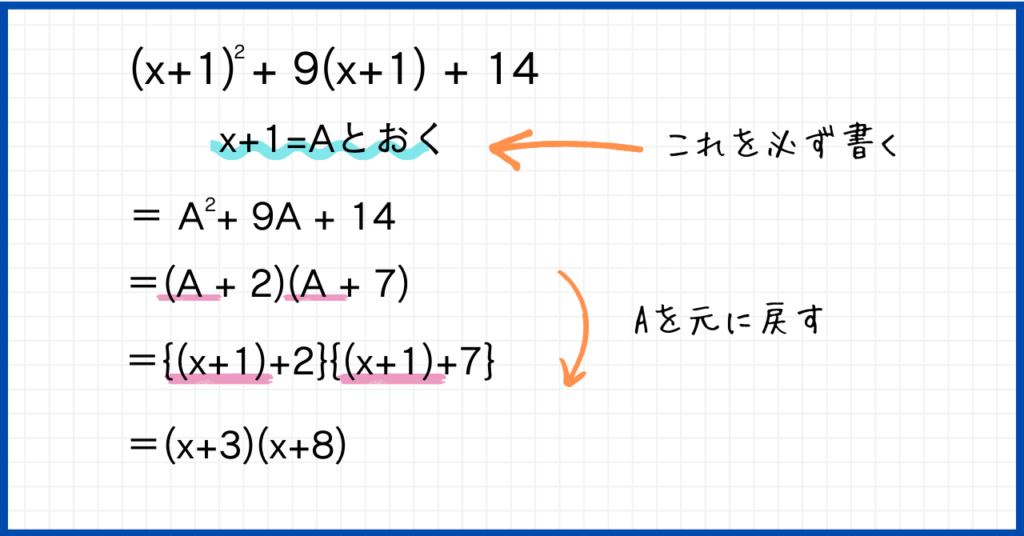 (x+1)^2+ 9(x+1) + 14x+1=Aとおく…これを必ず書く＝ A^2+ 9A + 14＝(A + 2)(A + 7)＝{(x+1)+2}{(x+1)+7}…Aを元に戻す＝(x+3)(x+8)